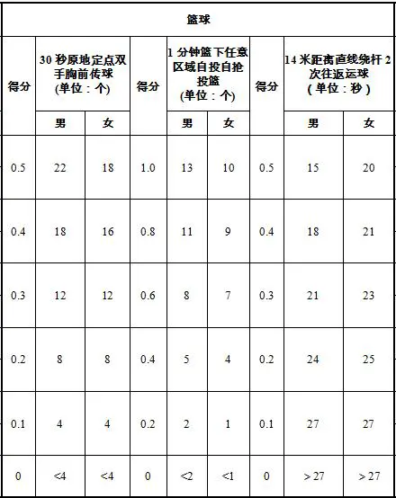 如何通过篮球表演赛制定有效的训练计划_0