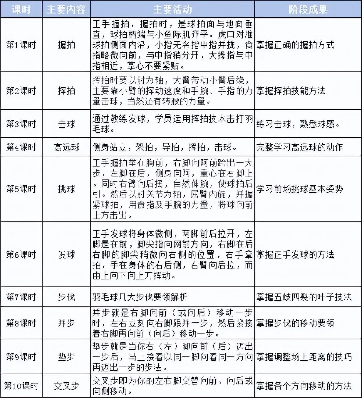 初中篮球战术一周训练计划_2