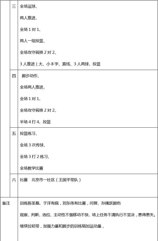 篮球比赛赛前一周训练计划_2